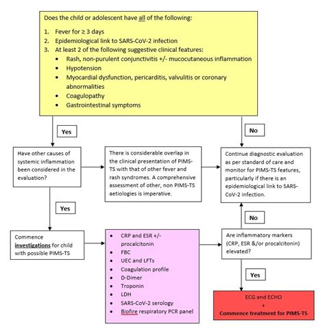 PYPT Rules – Pyims.